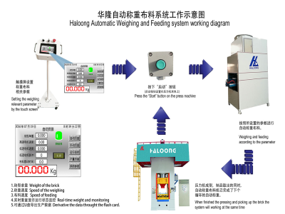 壓力機(jī)使耐火材料行業(yè)實(shí)現(xiàn)生產(chǎn)效益最大化！
