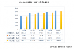 國內外耐火磚企業“海平面”或在未來幾年拉平，創新才是突破